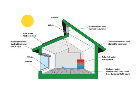 What Is Passive House A Beginners Guide Insulation Superstore Help