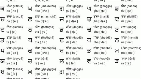 Punjabi Letters With Hindi Translation Letter