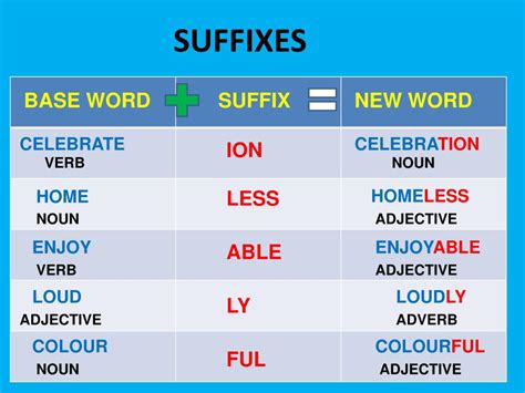 Ppt Prefixes And Suffixes Powerpoint Presentation Free Download Id