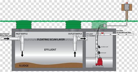 Septic repair and restoration | servicing baytown area. Aerobic Septic System Wiring Diagram - Wiring Diagram Networks
