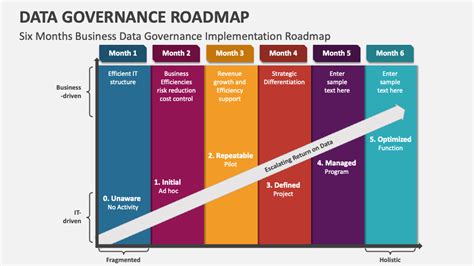 Data Governance Roadmap PowerPoint And Google Slides Template PPT Slides