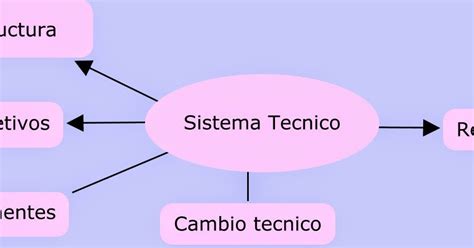 Sistema TÉcnico