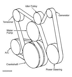 26 66 Duramax Serpentine Belt Diagram - Wiring Diagram List