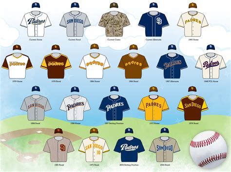 All The Padres Uniforms San Diego San Diego Padres Padres