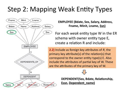Analysis And Design Of Data Systems Er To Relational Mapping Lecture