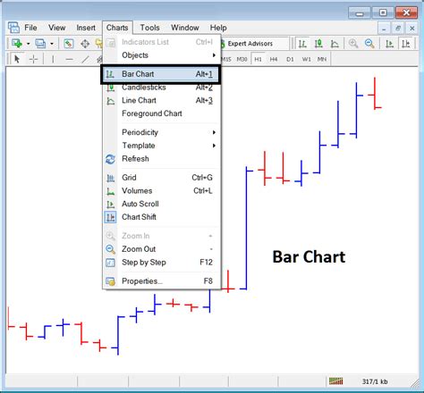 Bar Chart On Charts Menu In Metatrader 4 Forex Mt4 Bar Chart On Charts Menu Metatrader 4 Bar