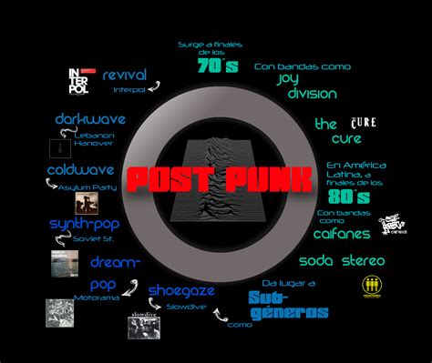 El Post Punk 10floor