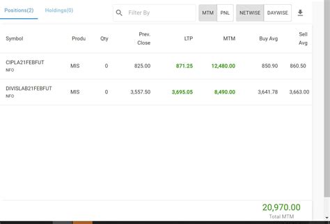 Profit Screen Shots Intraday Star By Mittal Research Stock Trading