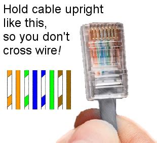 Once you know about these color code standards the next task is to get understanding of how to make a straight or. Ethernet RJ45 Wiring Reference - Free Knowledge Base- The DUCK Project: information for everyone