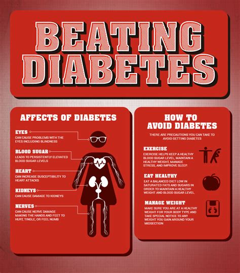 Affects of Diabetes | Visual.ly