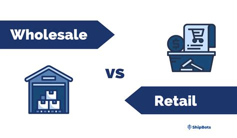 Wholesale Vs Retail Ecommerce Fulfillment