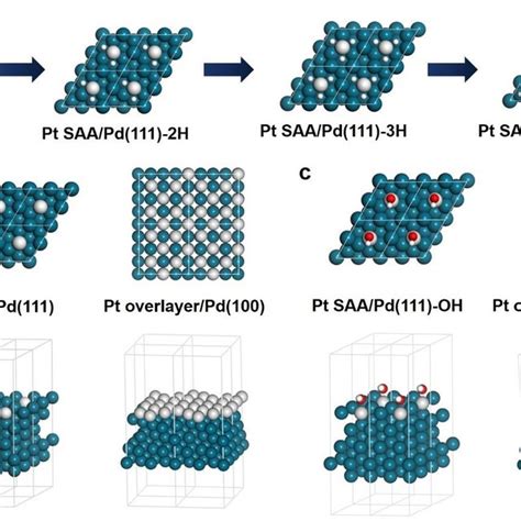 Pdf Ptpd Single Atom Alloys As Highly Active Electrochemical