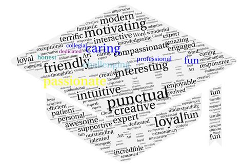 Yvonnes Tips For Teachers Post 322 Use Word Clouds To Decorate Your
