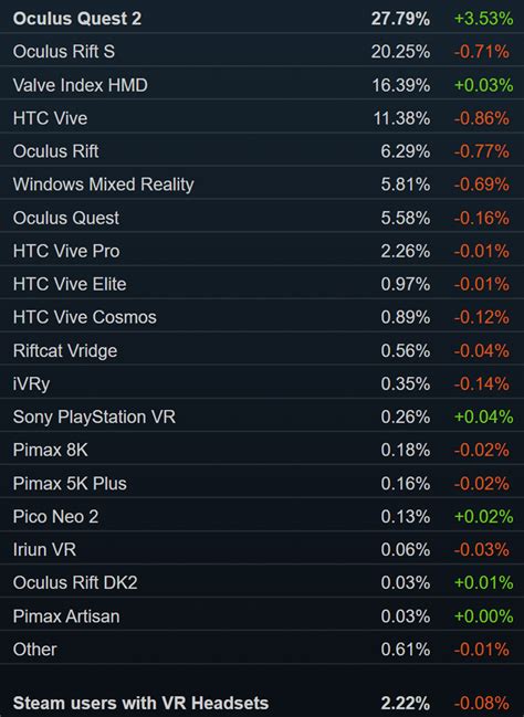 Steam Sales Chart Resident Evil Village Tops The Valve Index Fifth