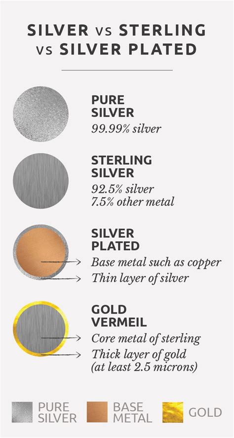 Different Between Silver And Sterling Silver Difference Between