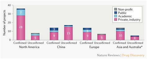 Are using either live virus or inactivated virus approaches. The COVID-19 Vaccine Development Landscape |covid-19.no