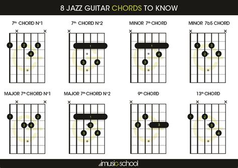 Jazz Guitar Chord Charts SexiezPicz Web Porn