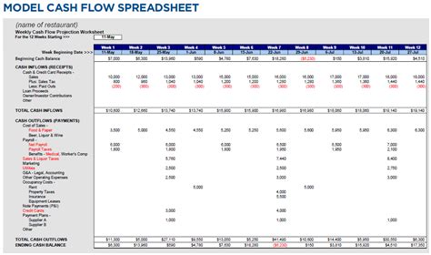 Creating A Cash Flow Projection Restaurant Business Plans Systems