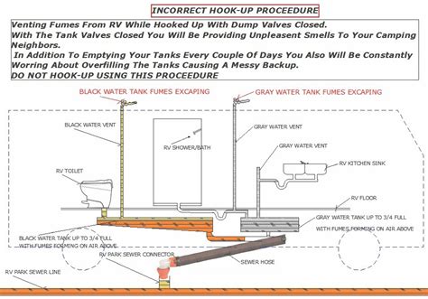 It really stirs up the tank and causes the sludge layer to become stirred up and carried out to the drainfield. 27 Black Tank Flush System Diagram - Wiring Database 2020