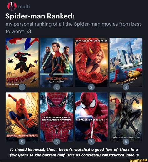Y Spider Man Ranked My Personal Ranking Of All The Spider Man