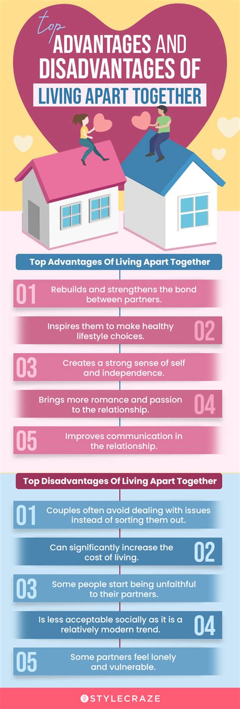 Living Apart Together Advantages And Disadvantages