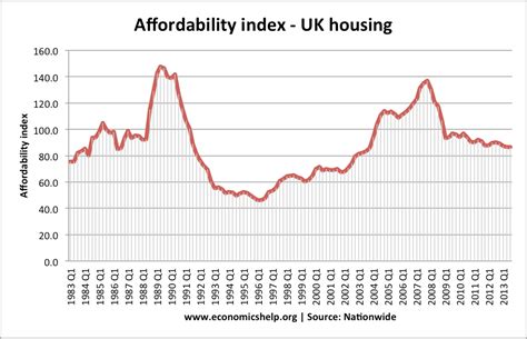 Are Uk House Price Rises Sustainable Or Are We Heading For A Crash