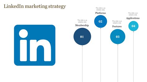How To Up Level Your Linkedin Marketing Strategy Globital