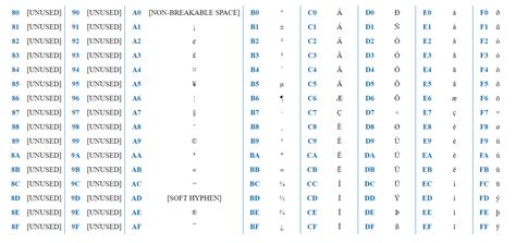 Ascii Table Binary 256 Characters Review Home Decor