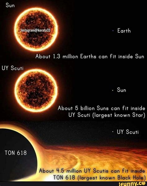 Uy Scuti Vs Earth The Earth Images Revimageorg