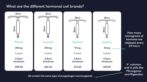 Mirena Vs Copper Coil Iud Which One Is Best The Lowdown