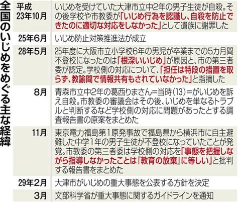 12:52 rapid recommended for you. 【大津市いじめ放置】「いじめは死に至るナイフ」「教員は ...
