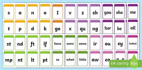 Phoneme Sounds Letters And Sounds Phonics Twinkl
