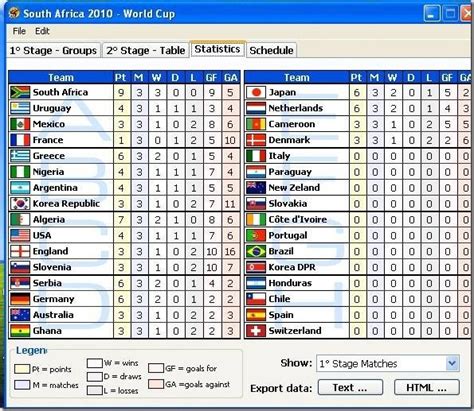 December 2020 friday 4th december. South Africa 2010: Stay Updated With FIFA World Cup 2010