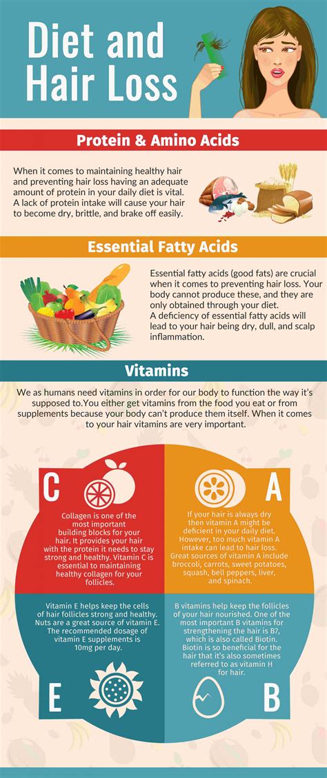 Fatty acids are one of the most important nutrients that help hair growth; Diet and Hair Loss | Visual.ly