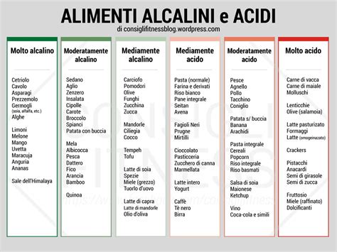 Tabella Alimenti Alcalini E Acidi Alimenti Alcalini Alimenti