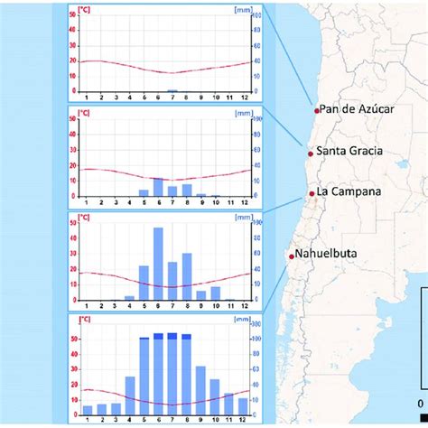 Map Of The Study Locations In Chile With Climate Graph For Each