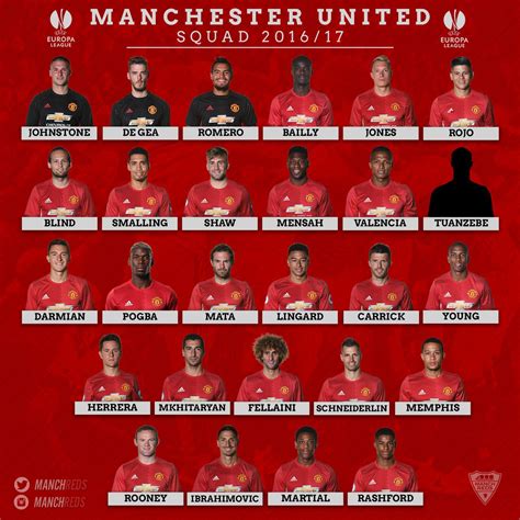 Manchester United Team Guide Football Manager Mobile 2017 Fmm Vibe