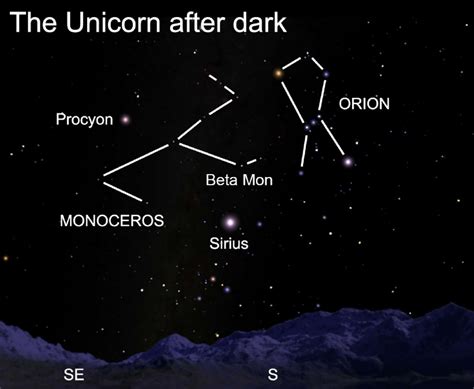 Monoceros Constellation Facts For Kids Myth Size And Comparison