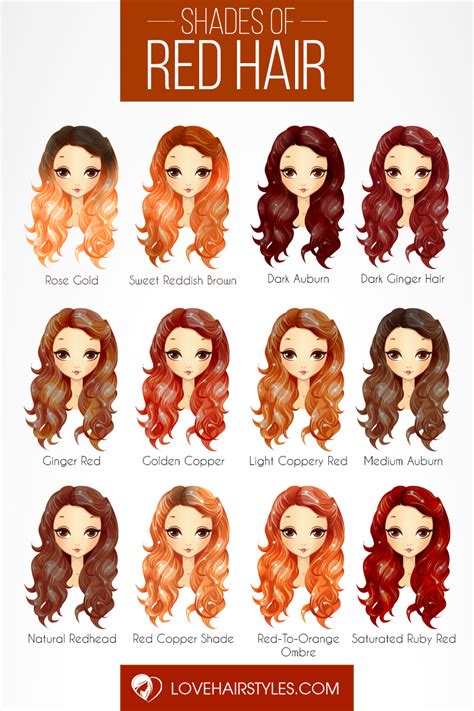 Top 100 Image Red Hair Color Shades Thptnganamst Edu Vn