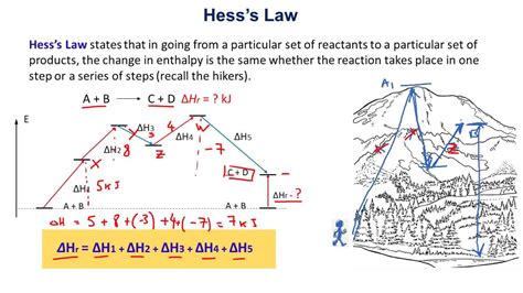 Hess's law states that the change in enthalpy for any reaction depends only on the nature of the reactants and products and is independent of the number of steps or the pathway taken between them. Hess's Law and Enthalpy of Reaction - Chemistry Steps
