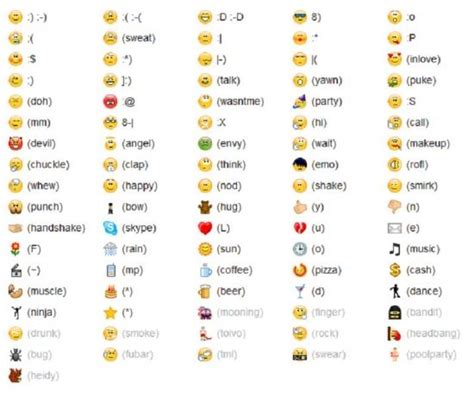 Emoticon Facebook Emoticons Smiley Codes