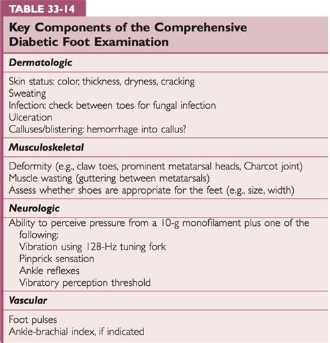 Pin On Important Tables In Medicine