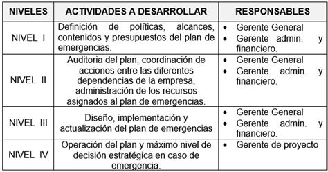 Plan Empresarial De Emergencias Y Contingencias