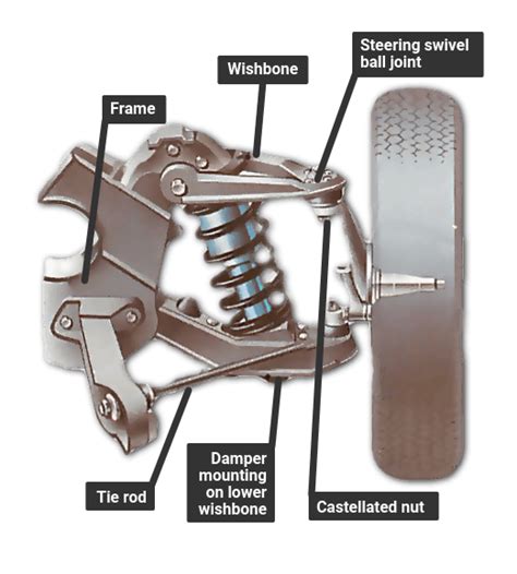 How Car Suspension Works How A Car Works