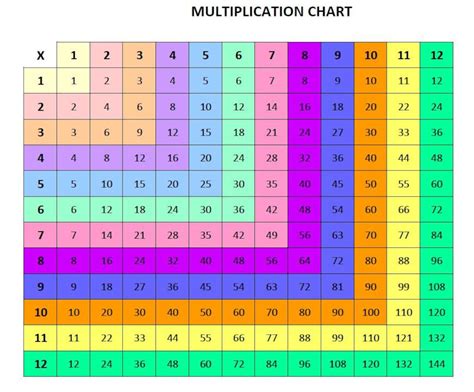 Printable Multiplication Chart Home School Chart For Multiplication