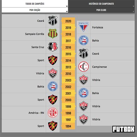 Nombre completo botafogo futebol clube. FUTBOX - Home | Facebook