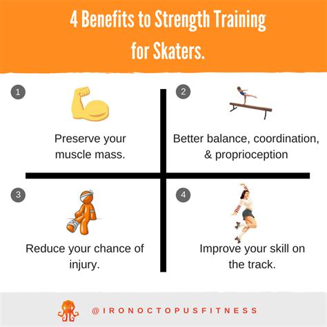 4 Benefits Of Strength Training Ironoctopusfitness