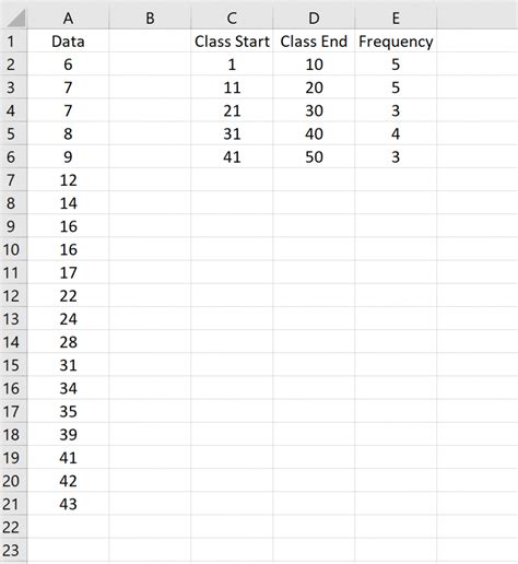 How To Create An Ogive Graph In Excel Statology