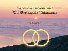 The Davison Relationship Chart The Birthday Of A Relationship