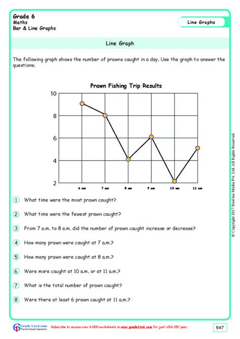 Line Graph Worksheet